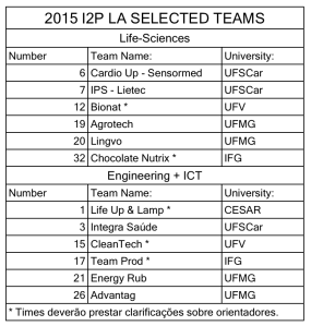 Quilified-Teams-I2P-LA-2015